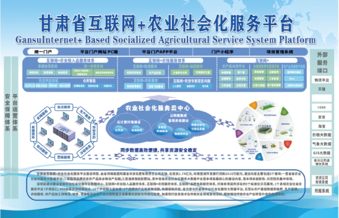 甘肃省互联网+农业社会化服务平台